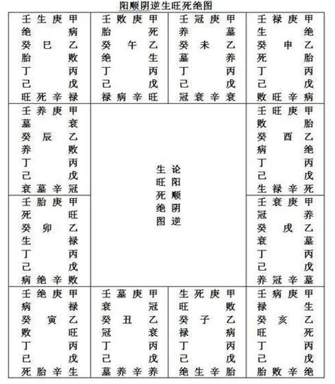 八字 墓|八字中的墓和库该如何区分？官库、财库、印库、食伤。